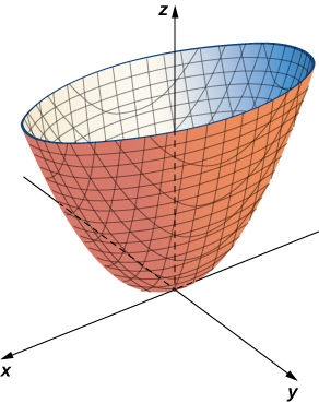 Contour Plot Example of Quadratic Surface | philschatz.com