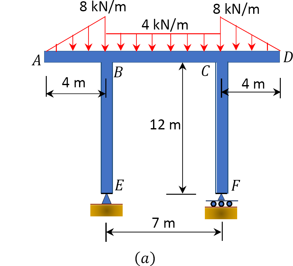 Example of static analysis | source engineering.temple.edu | Structural Analysis by Felix Udeyo