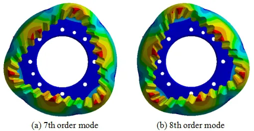 modal analysis of a coaxial trasmission | source doi.org/10.5194/ms-11-115-2020