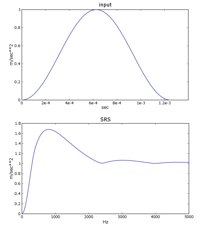 SRS of sinus shock | freesrs.sourceforge.net