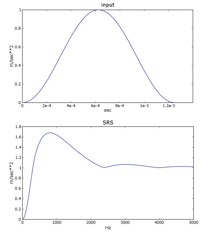 SRS of sinus shock | freesrs.sourceforge.net