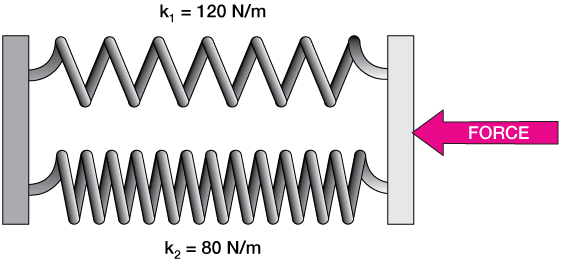 Hooke's law | xaktly.com