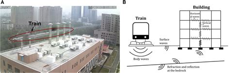 An Information-Theoretic Approach for Indirect Train Traffic Monitoring Using Building Vibration | doi.org/10.3389/fbuil.2017.00022