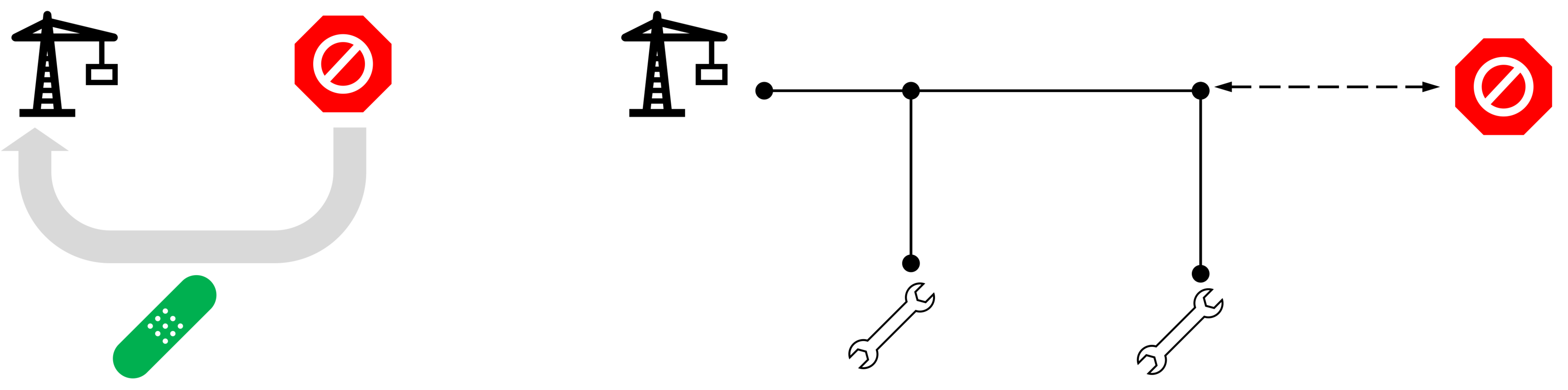 Reactive maintenance (on the left) means "fixing it" when breakdown occurs. A preventive approach (on the right) is based on the knowledge of the system and implies scheduling maintenance to avoid as long as possible the component or system failure.