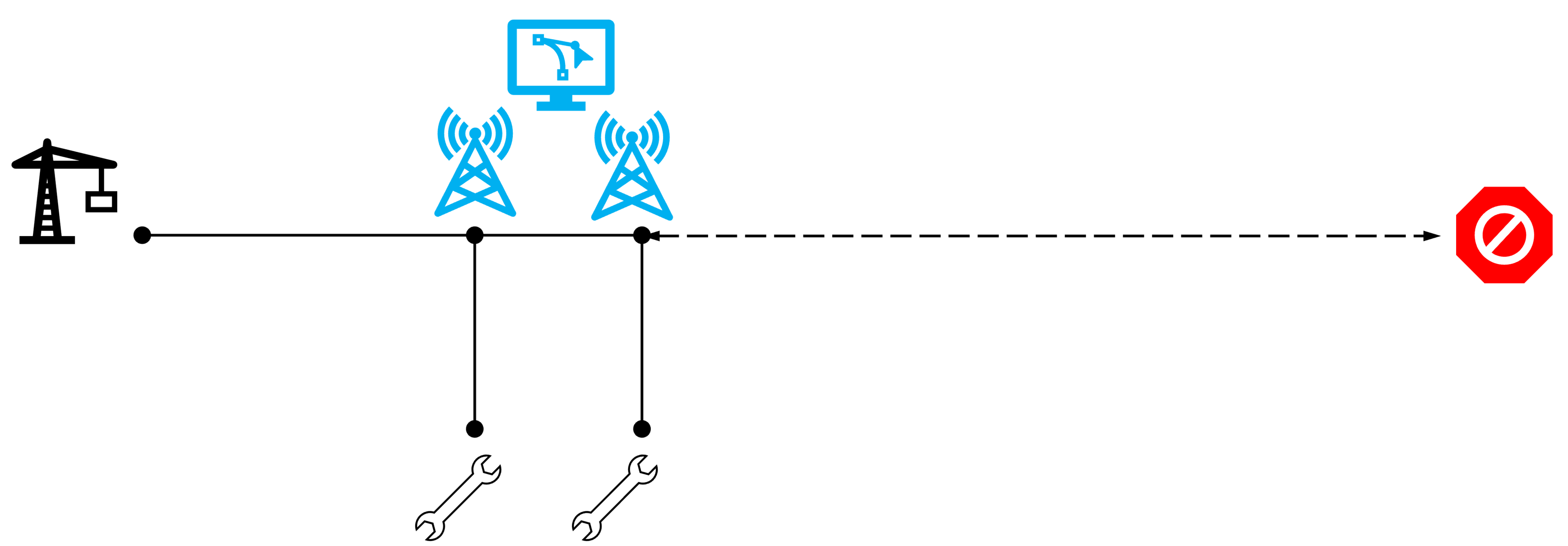 Predictive maintenance uses a combination of onboard sensors and data science techniques to forecast when things will likely go wrong and create insights for action, irrespective of the apriori scheduling.