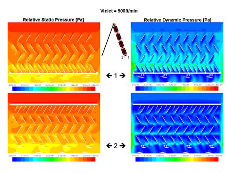 CFD analysis |  turbosplash.blogspot.com