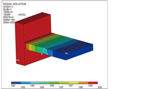 Finite Element Analysis (FEA) of Temperature Distribution | DOI: 10.4236/mnsms.2017.72002