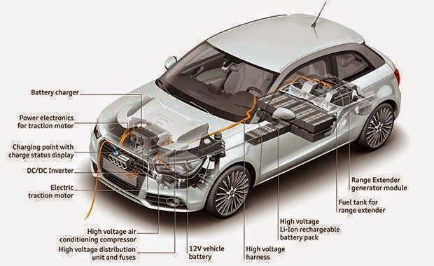 Components of an EV | source mytech2u.blogspot.com