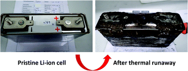 Thermal runaway of automotive Li-ion batteries | RSC Advances doi.org/10.1039/C8RA06458J