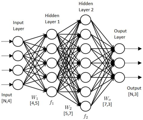 Fig. (11) Neural network | freesion.com