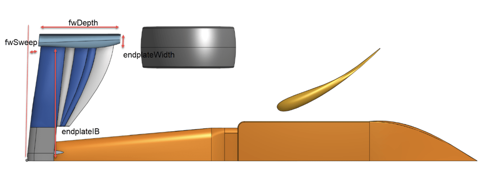 Parameters description