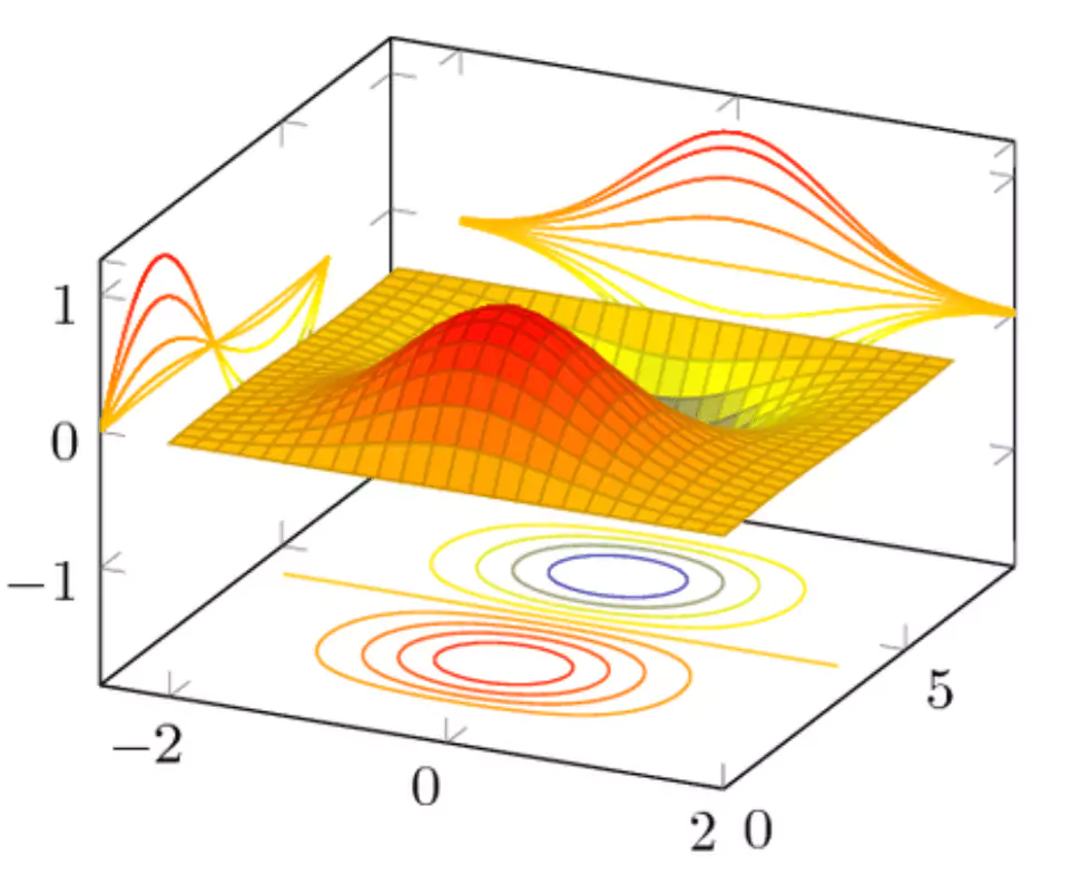 Typical response surface of ROM