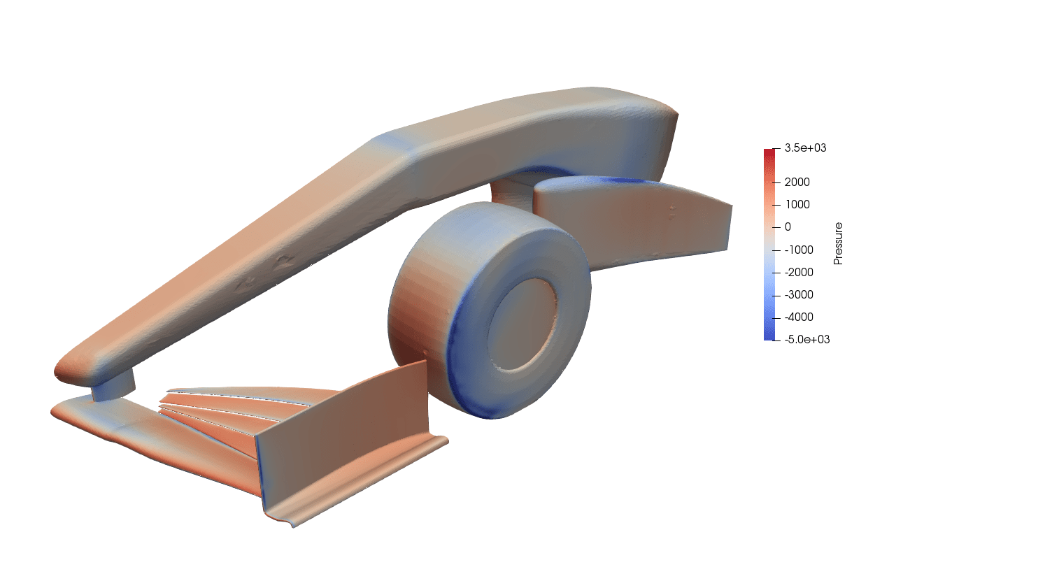  OpenFOAM simulation of the pressure field on the surface of the F1 car