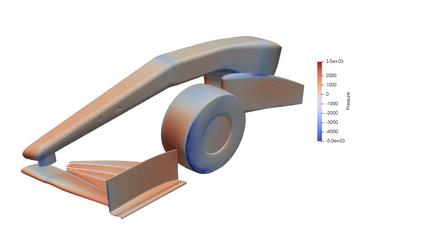 OpenFOAM simulation of the pressure field on the surface of the F1 car