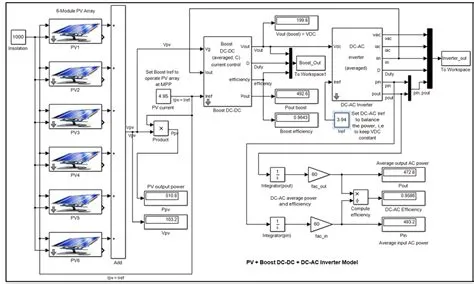 image source DOI: 10.4236/sgre.2016.72004