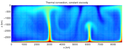 natural convection simulated with mathematical computing software (CFD)