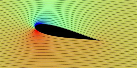 "Intuitively, solid materials, walls, or obstacles influence fluid flow" | aviation.stackexchange.com