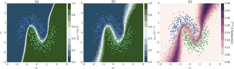 Leveraging uncertainty information from AI | doi.org/10.1038/s41598-017-17876-z