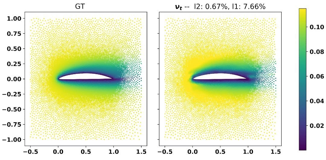 Comparison of simulation (left) and AI prediction (right) for a wing profile