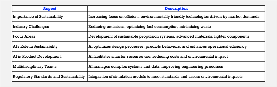 Guidelines for Sustainability in Aerospace Product Development | Author