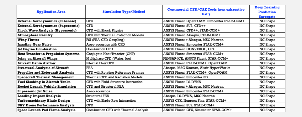 Simulation (CAE) applications for aerospace | Author