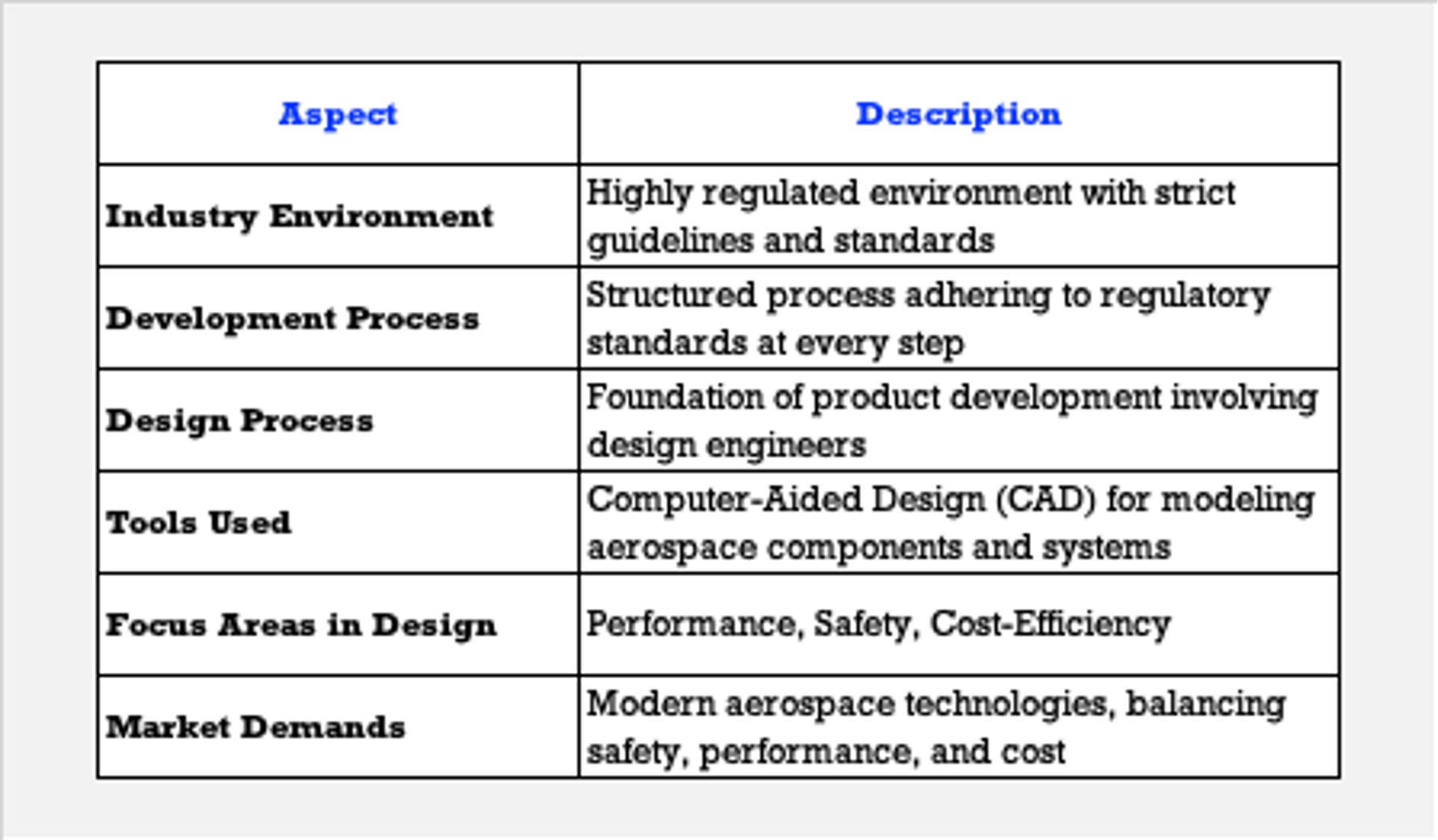 Key Aspects of the Aerospace Industry Product Development Process	