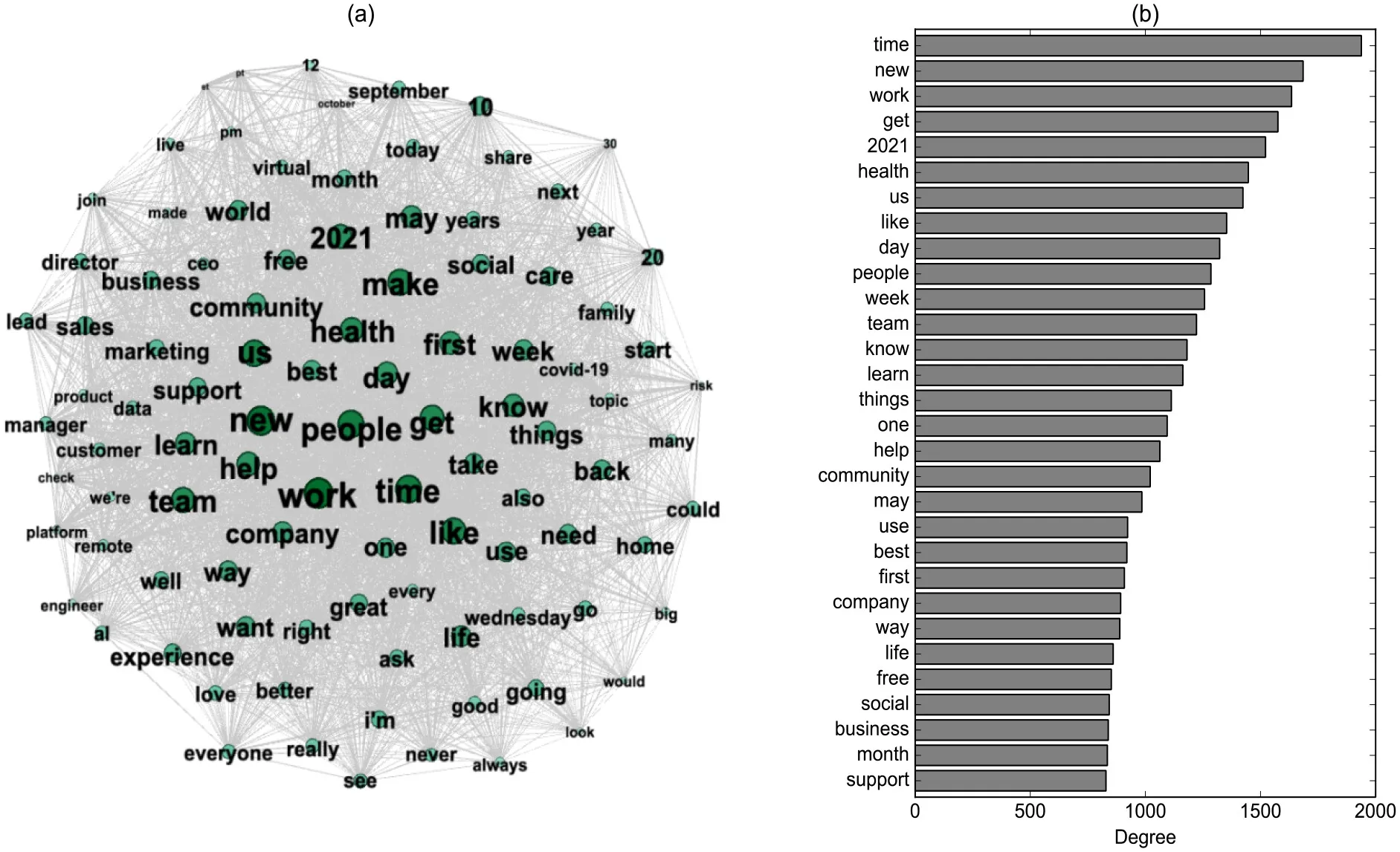 Unsupervised learning is a type of machine learning that analyzes and clusters data and identifies patterns and relationships within the data | source doi 10.1177/21582440231211631