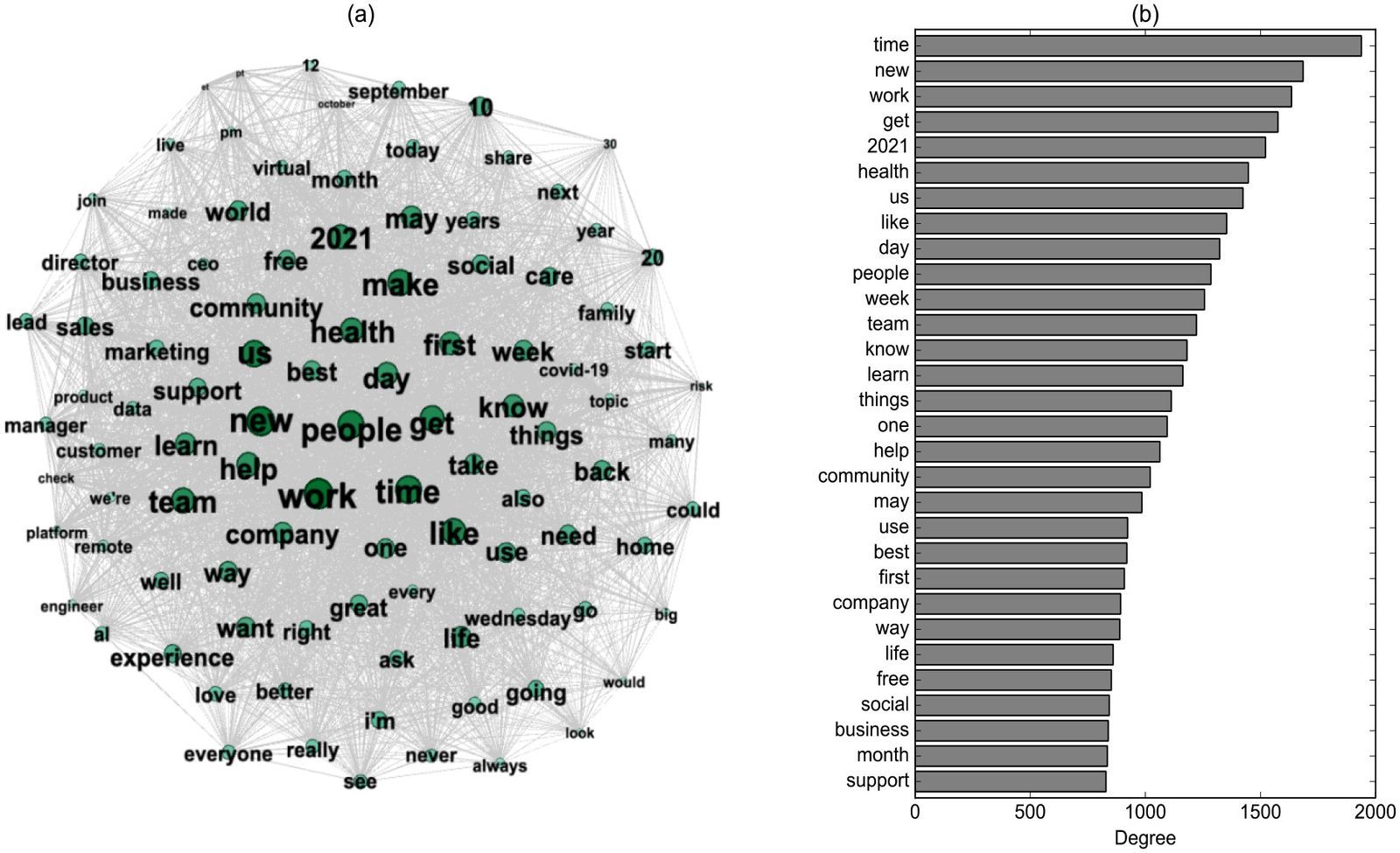 Applications of Machine Learning in Mechanical Engineering | Neural Concept