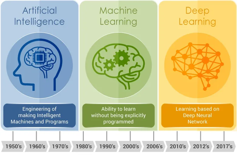 The advent of Deep Learning in the 2010s revolutionized AI (victoryepes.blogs.upv.es)