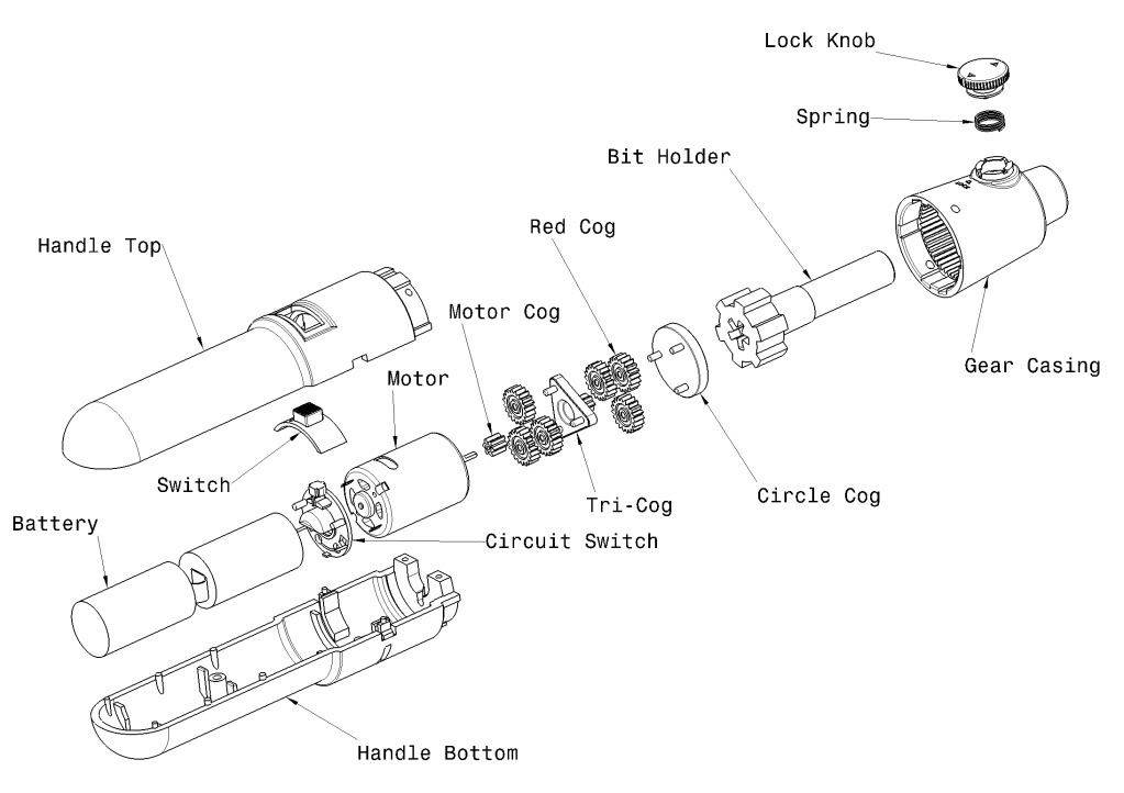 Components and Assembly (stackoverflow.com)