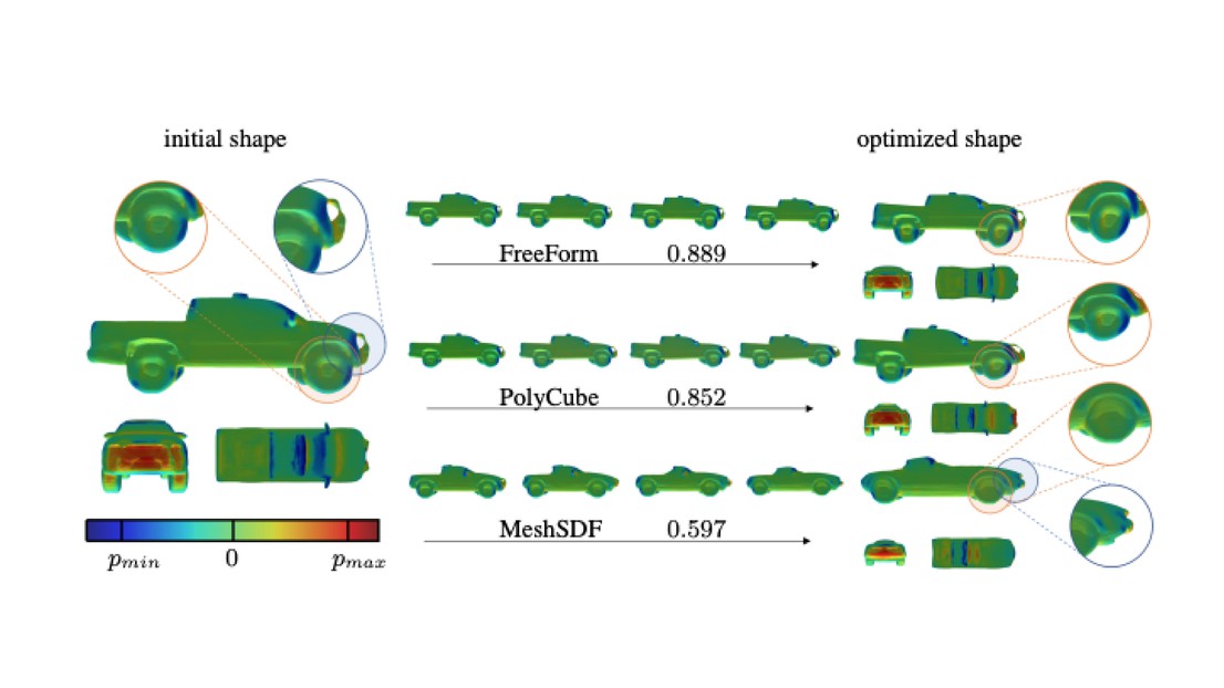 MeshSDF uses meshes to approximate an object’s Signed Distance Field (SDF). (Neural Concept/EPFL)