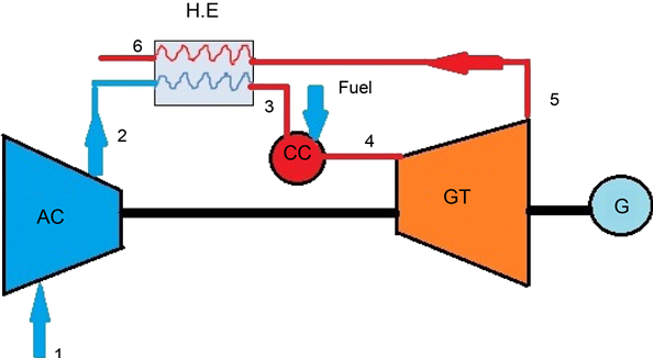 Regenerative heat exchanger in a power plant (DOI: 10.4236/epe.2017.92011)