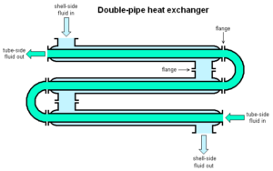 Double pipe heat exchanger examples (pressbooks.bccampus.ca)