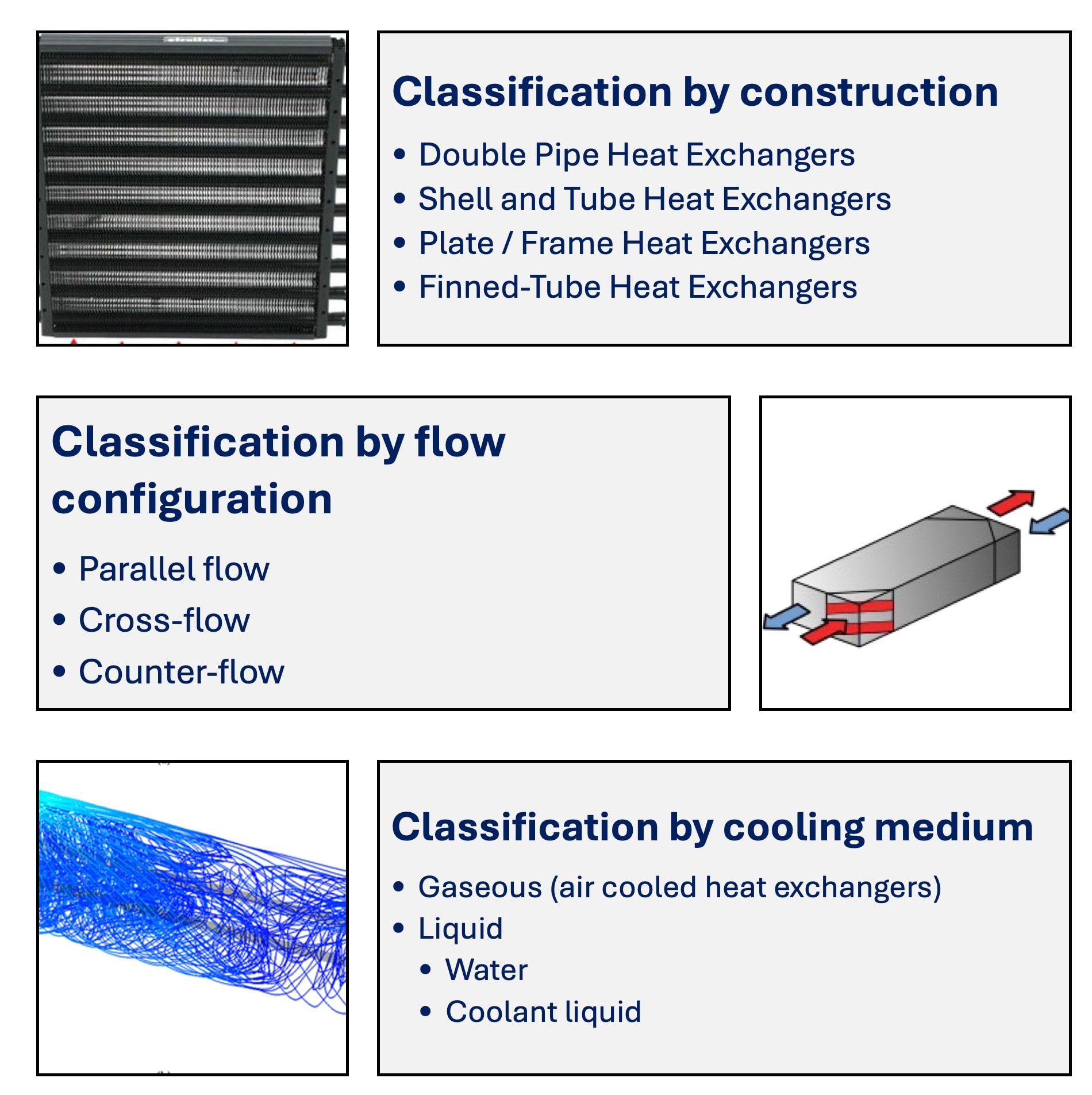 Classification approaches to types of heat exchangers (Author)