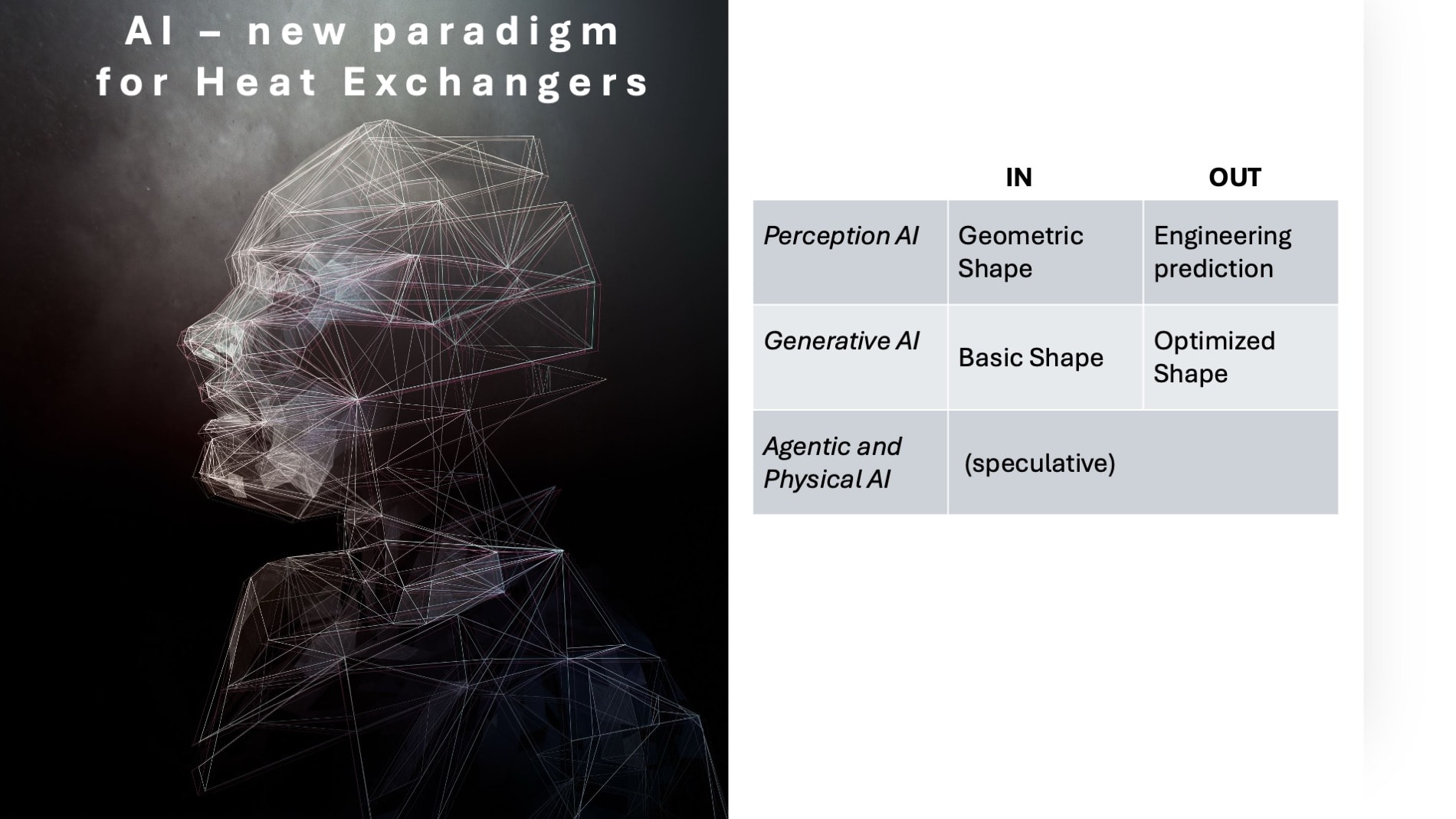 AI paradigms for Heat Exchangers (Author)