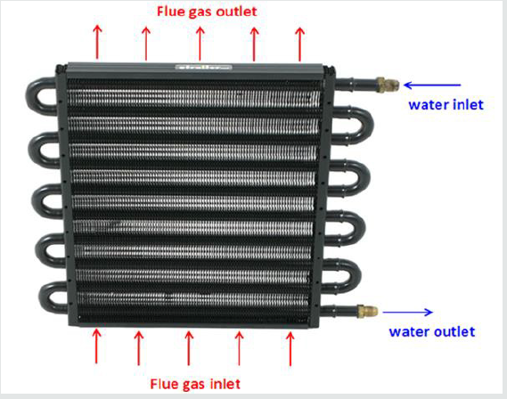  plate-fin and tube heat exchanger (doi 10.32474/JOMME.2020.01.000113)