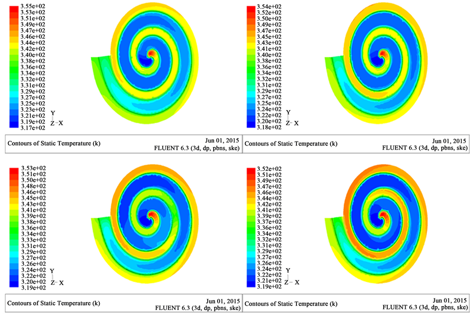 CFD simulation of a "spiral plate" heat exchanger (doi: 10.4236/aces.2016.62021)