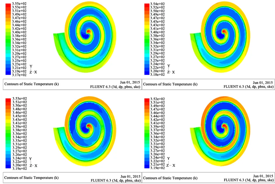 CFD simulation of a "spiral plate" heat exchanger (doi: 10.4236/aces.2016.62021)