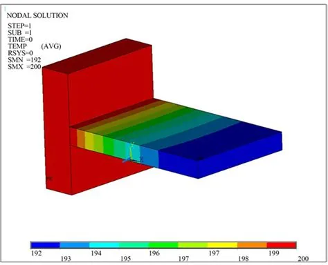 Temperature distribution with FEA (10.4236/aast.2018.33004)