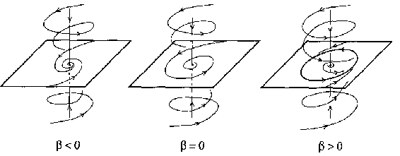 Hopf bifurcation in R3 (Encyclopedia of Mathematics encyclopediaofmath.org)
