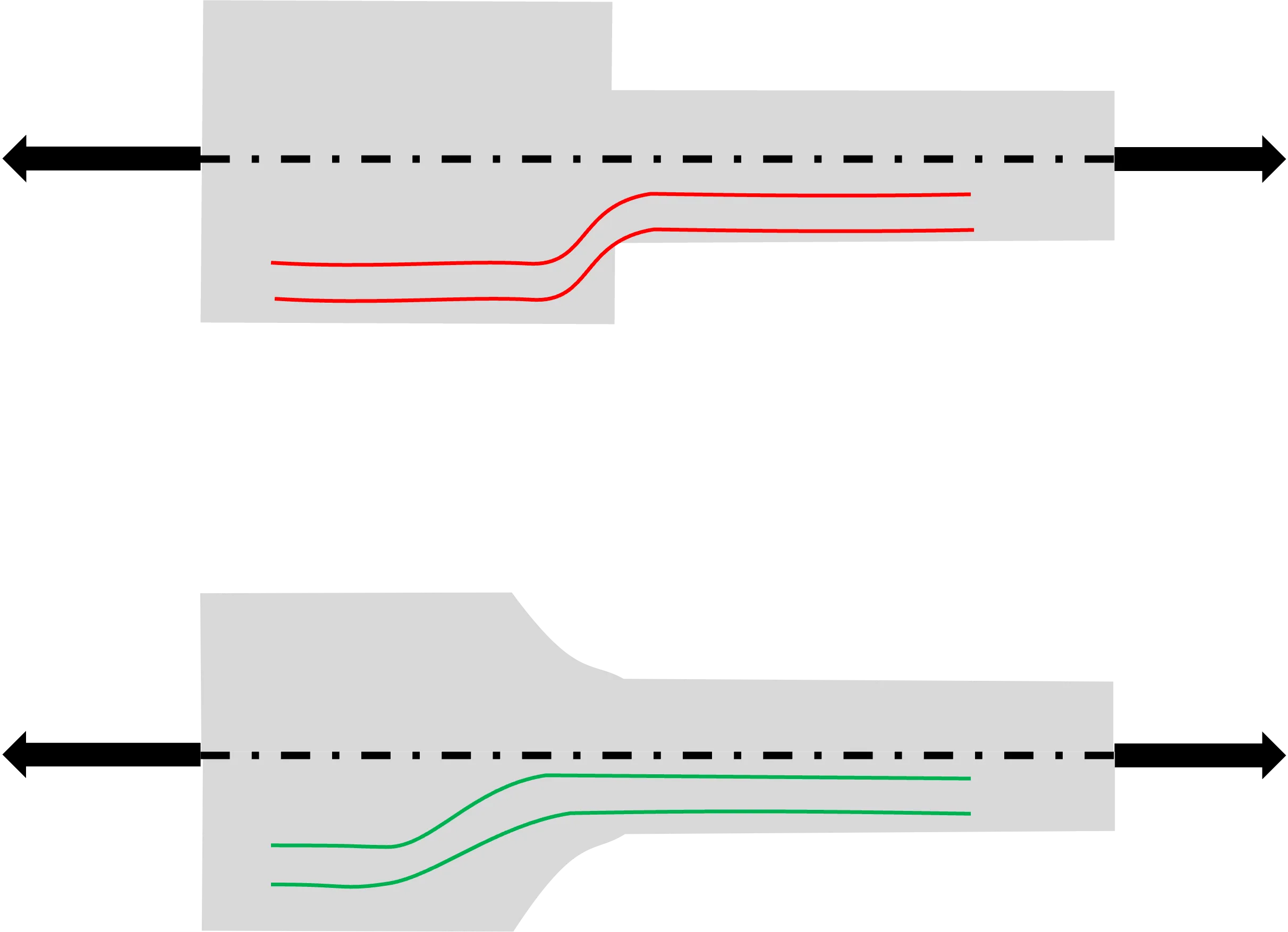 Bad Vs good design (author's hand drawing)