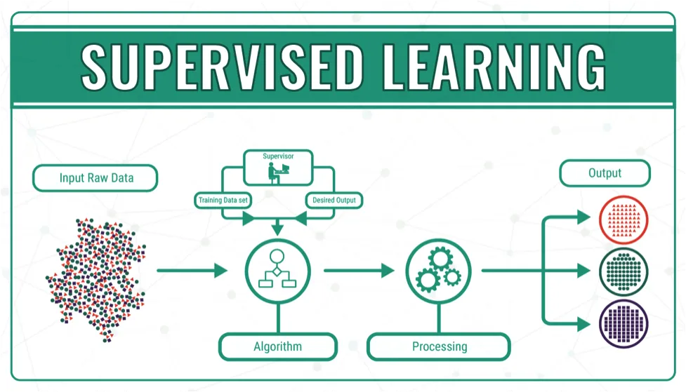 supervised learning (ocw.cs.pub.ro) 