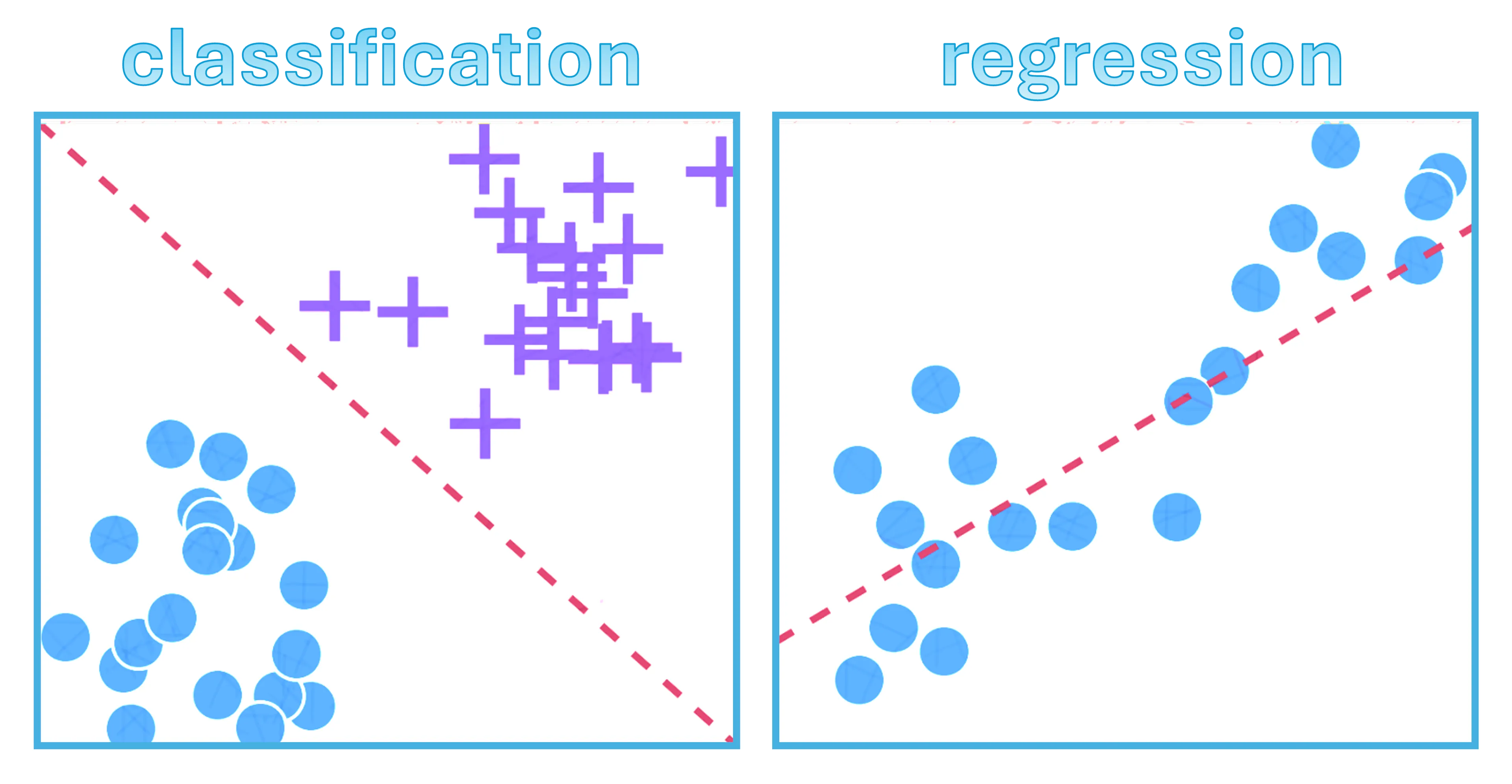 ML models: classification vs regression in supervised learning