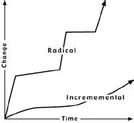 Generative AI can free engineers to focus on "high" (top line) strategic and innovative design changes