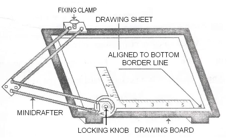 Tradtitional instrument for designer: the drafting machine | source educare-zone.blogspot.com