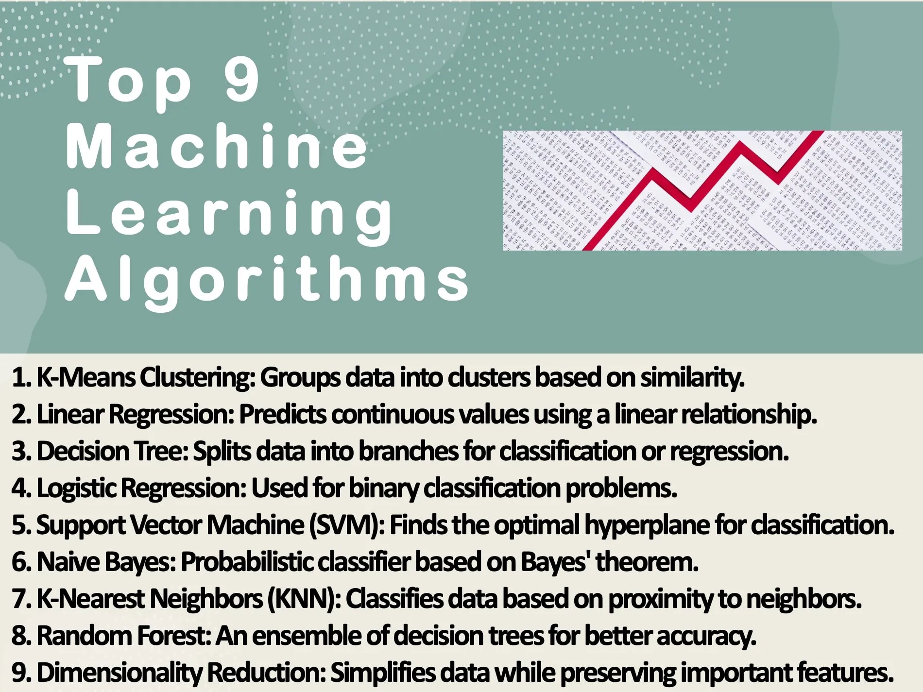 the top ML algorithms with short descriptions (Anthony Massobrio)