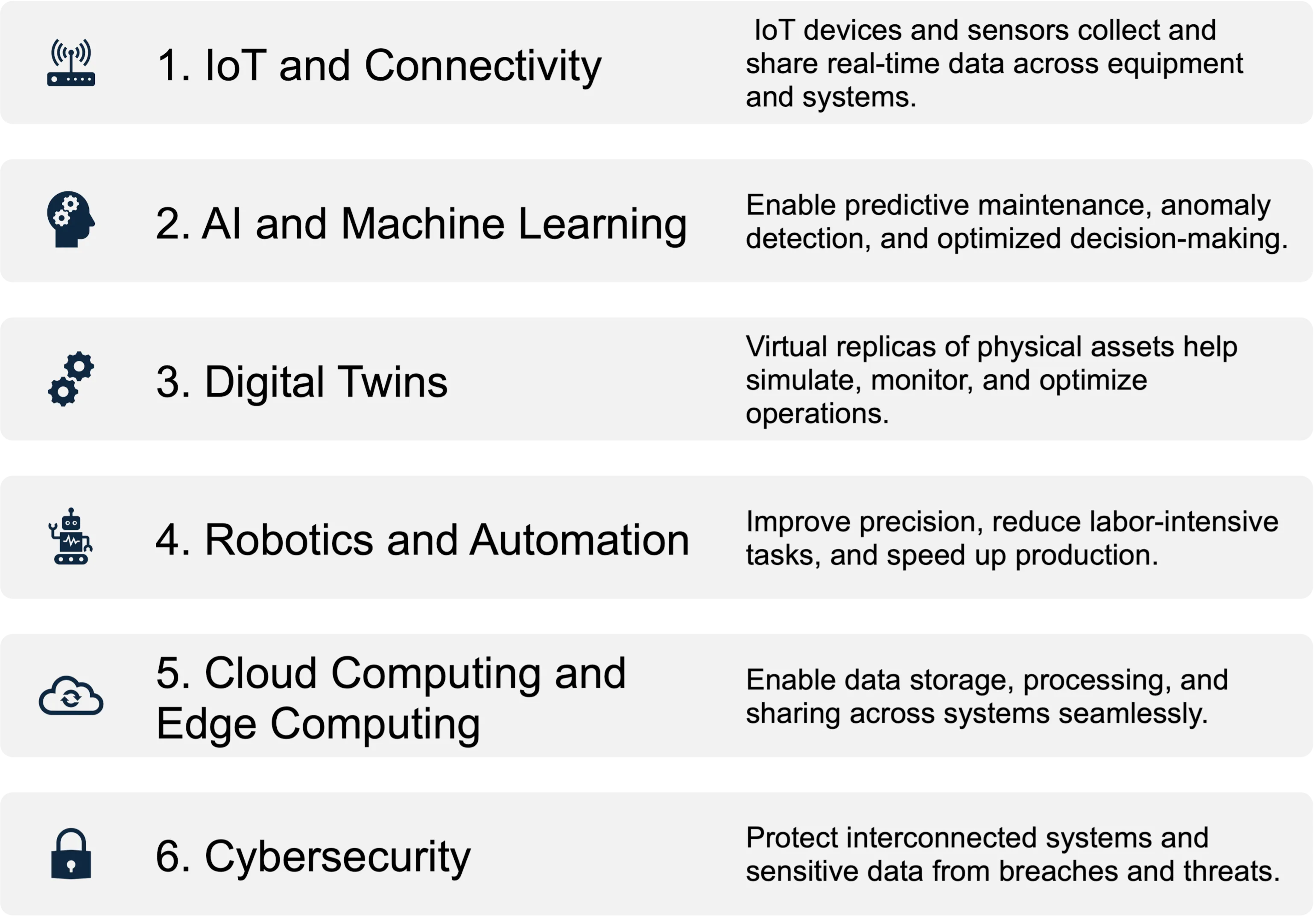 the six key components of smart systems (Anthony Massobrio)