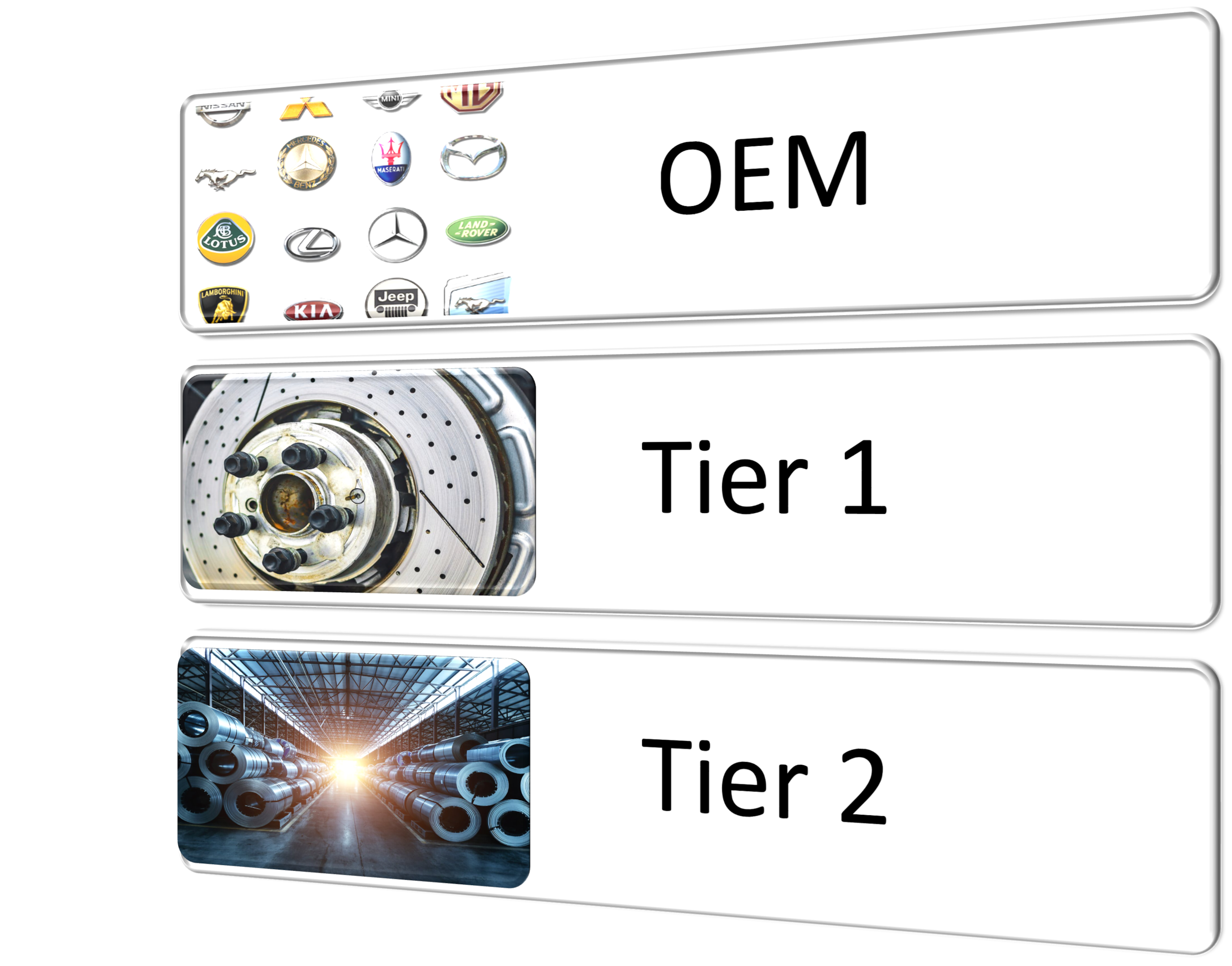 Tiered structure in the automotive industry