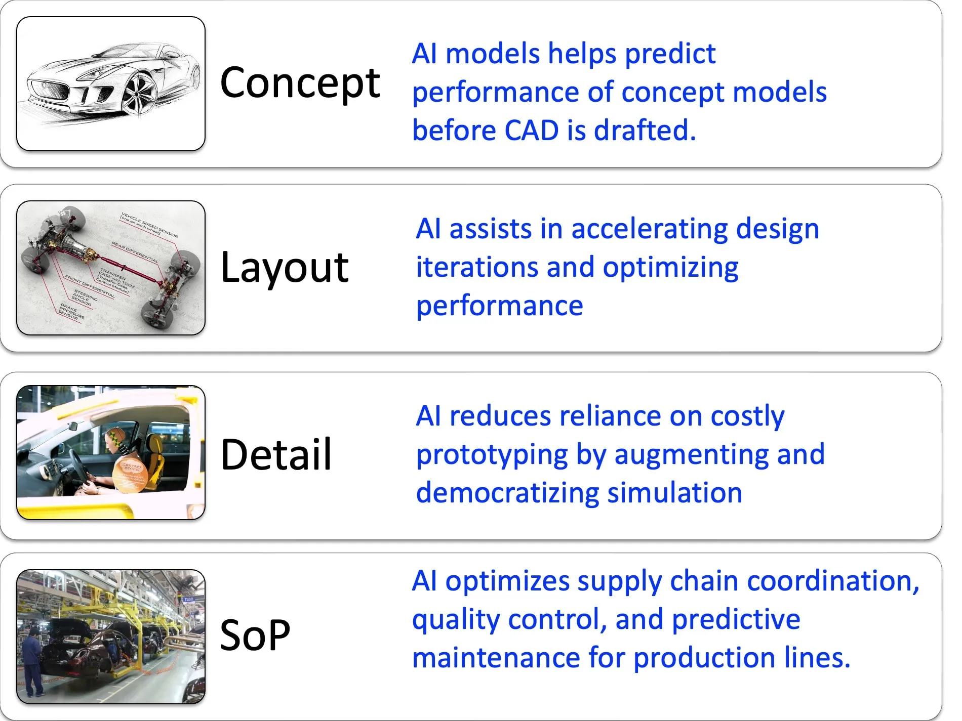 positive impact of AI on the automotive development phases