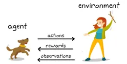 reinforcement learning: actions and rewards
